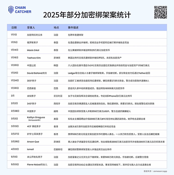 揭秘Web3骗局之王：胖企鹅背后的黑暗操盘手