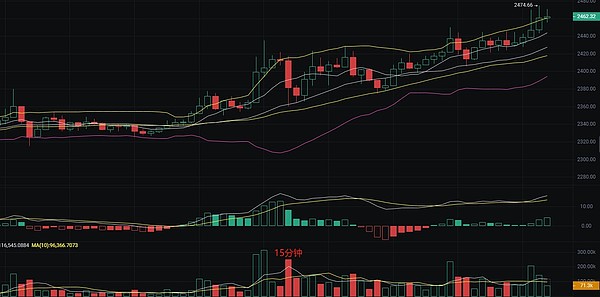 区块链如何重塑实体经济？广州经验给出答案