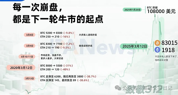 理财新手看过来！火币HTX这波羊毛不薅真亏了
