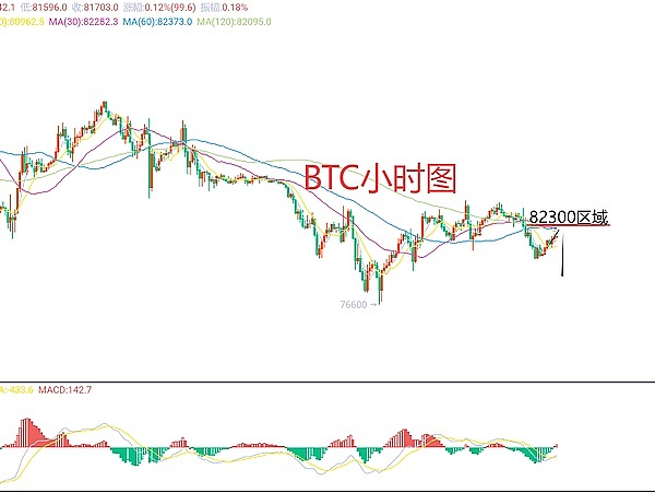 从隐私跨链到AA钱包：深度解析Zecrey的转型之路