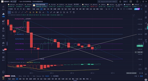 BSV的魔幻轮回：从下架风暴到50倍杠杆的戏剧性转变