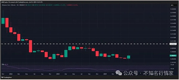 币圈风云再起：牛市调整期的博弈智慧