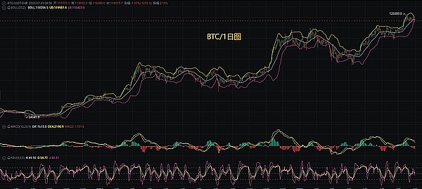 链游周观察：Sui游戏门户上线，这些freemint项目值得一试