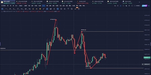 想成为SHIB亿万富豪？现在只要7280美元就能实现