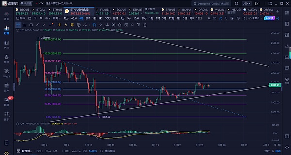 USDe高收益狂欢背后的隐忧：拆解这场危险的资本游戏