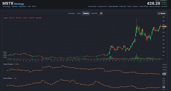 晚间精选：5个关于加密世界的深刻洞察