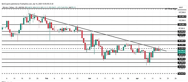 区块链创业发币的三大生存法则：律师教你避开雷区