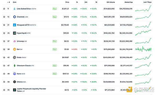 KeyToken登陆Raydium：DeFi世界迎来一位重量级玩家