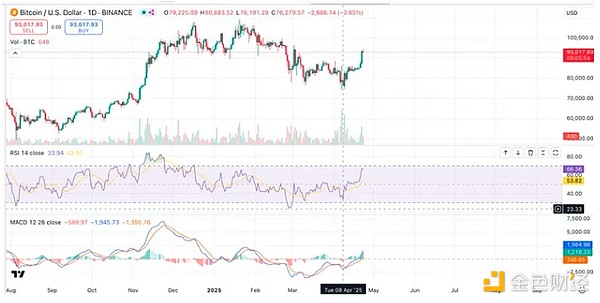 TRX能涨到0.1美元吗？2023年关键走势深度解读