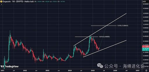 Big Time狂欢背后的隐忧：谁在真正掌控这场财富游戏？