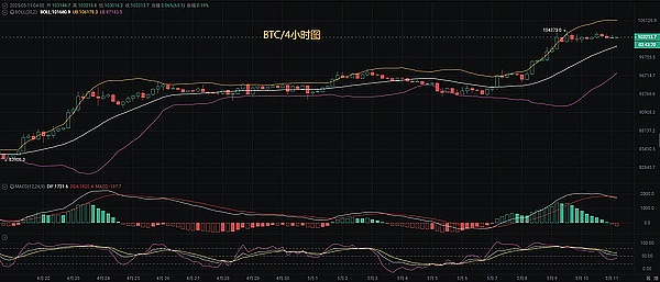 ETH市场观察：一个资深交易员的实盘思考