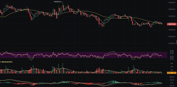 稳定币将掀起金融革命？Coinbase预测2028年市场规模突破万亿门槛