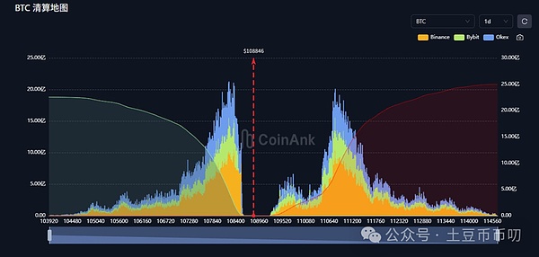 Cosmos生态迎来春天：那些正在爆发的潜力项目