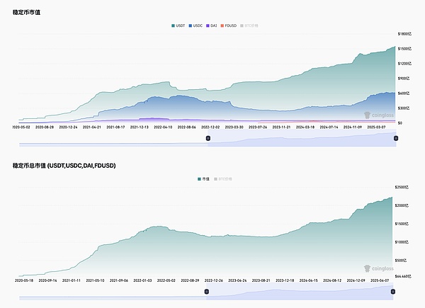 Bitcoin SV：一场关于比特币未来的技术革命