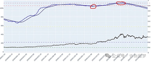 Web3的未来在哪里？一位互联网老兵的真实思考