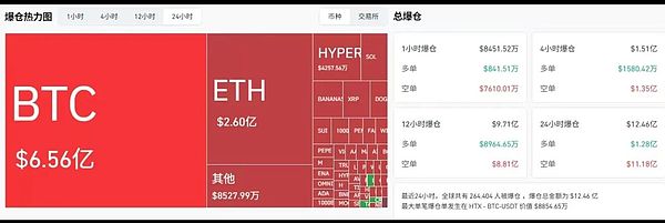 比特币500点大丰收！跟着我做单就是这么爽