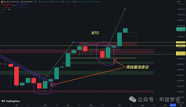 当区块链遇上AI：一场改变人类文明的技术联姻