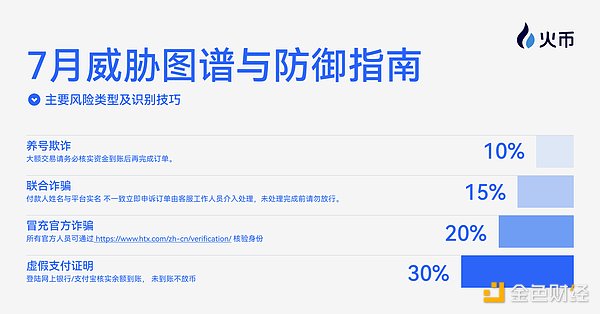 比特币市场观察：一场惊心动魄的价值博弈