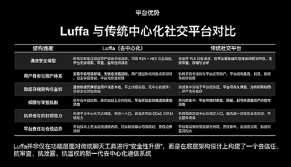 当波卡遇见未来：2030年的区块链日常