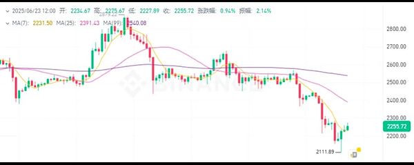 9月20日加密货币市场观察：BTC和ETH行情解读