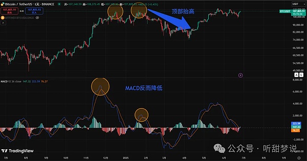 华尔街的新宠：基金代币化为何引爆全球资本热潮