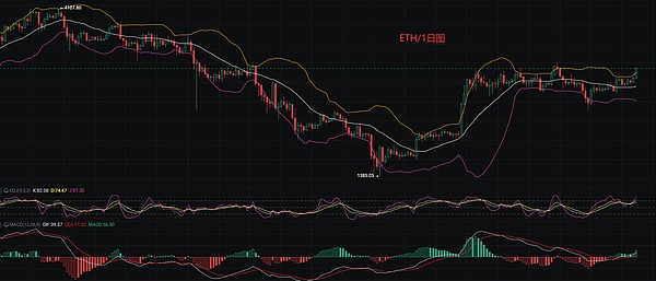 市场回暖之际：FXS与BLZ的布局策略解析
