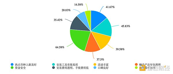MetaMask终于放大招：一个钱包通吃所有主流公链的时代来了