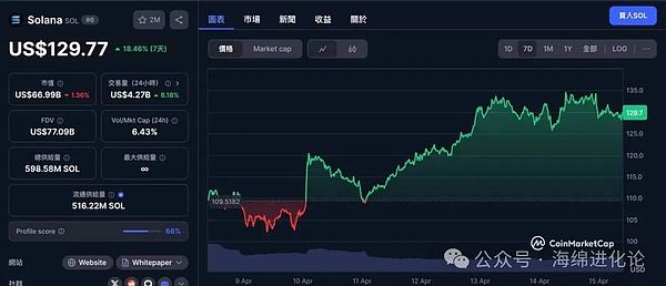 币圈惊现冰火两重天：比特币自由落体vs以太坊火箭升空