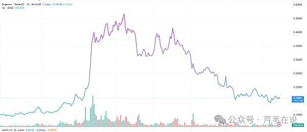 NFT正处于拨号上网时代？一位老互联网人的观察