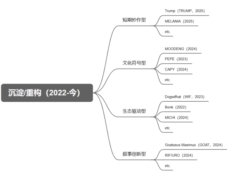 币圈动态：香港拟纳入比特币移民资产，北京发力区块链建设