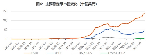 比特币VS以太坊：一场无声的加密货币王位争夺战