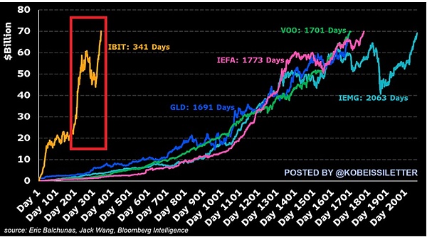 揭秘：JPM Coin如何成为比特币暴涨的隐形推手？