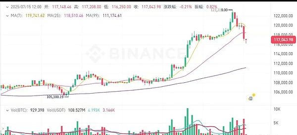 比特币再现疯牛行情：ETF春风能否吹出下一个巅峰？