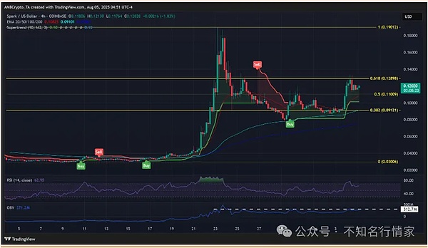 数字货币市场观察：3万美元关口成山寨币行情分水岭