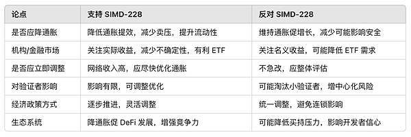 SOL币突破50美元大关：一场迟来的技术性狂欢
