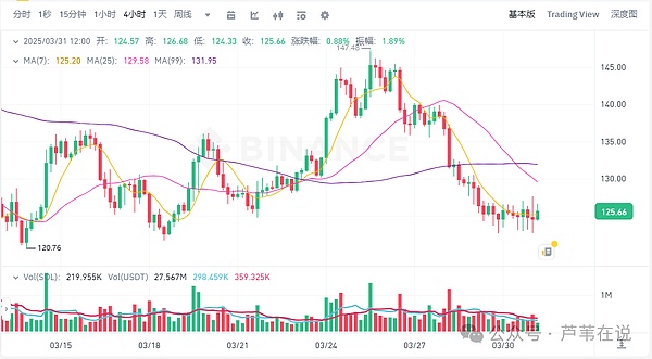 市场观察：CPI数据前震荡加剧，BGB逆袭创纪录