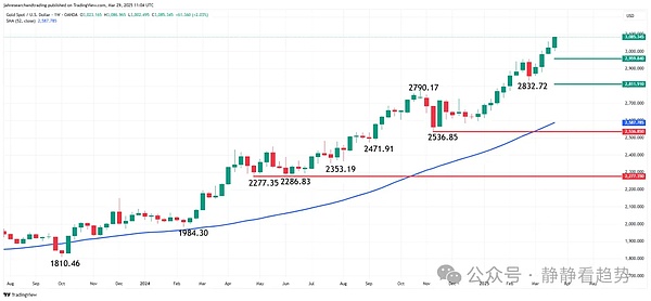 加密世界的六大支柱：HyperEVM强势登场，挑战以太坊霸主地位