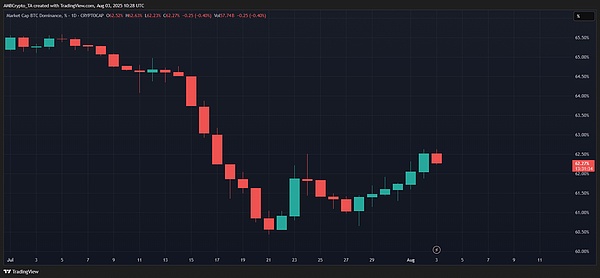 10月30日数字货币合约市场观察：BTC和ETH的博弈之道