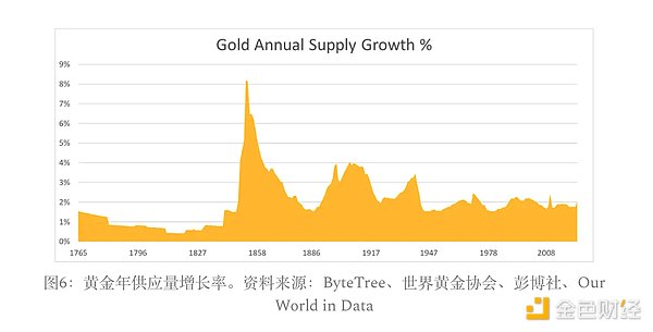以太坊大佬的预言：美国终将拥抱加密世界的革命性浪潮