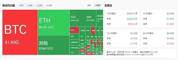 比特币见顶信号？5个不容错过的加密市场观察