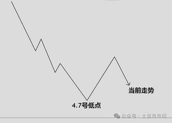 赵长鹏在TOKEN 2049发声：加密货币的下一个突破口在哪里？