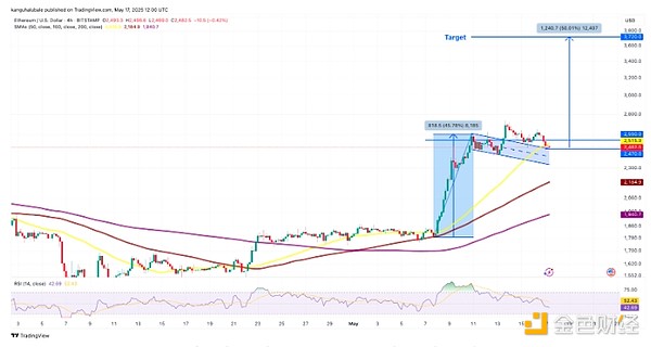 【Bitop市场观察】加密货币交易策略：抓住ETC、NEAR做空时机，POL多单机会浮现