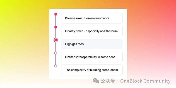 市场回调就是上车良机，这些交易策略你必须知道