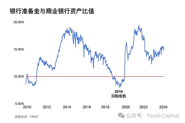 比特币遭遇美国监管风暴，市场情绪跌至冰点