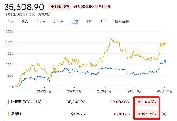 TOKEN2049干货：那些让人眼前一亮的加密新玩法