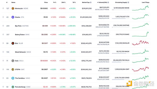 IFI Labs：重塑Web3未来的全能玩家