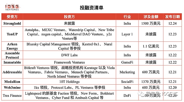 资深庞氏分析师解密：Friend.tech如何让用户沉迷而不自知