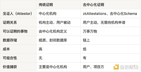 市场狂欢！通胀降温引爆降息预期，加密货币上演王者归来