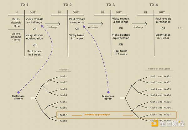 Tellor预言机：让区块链与现实世界无缝连接的新型基础设施