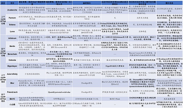 USD1：特朗普背书的稳定币新贵引发市场狂潮与政治风波
